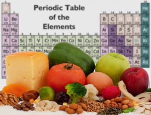 Tafel der Elemente + Lebensmittel